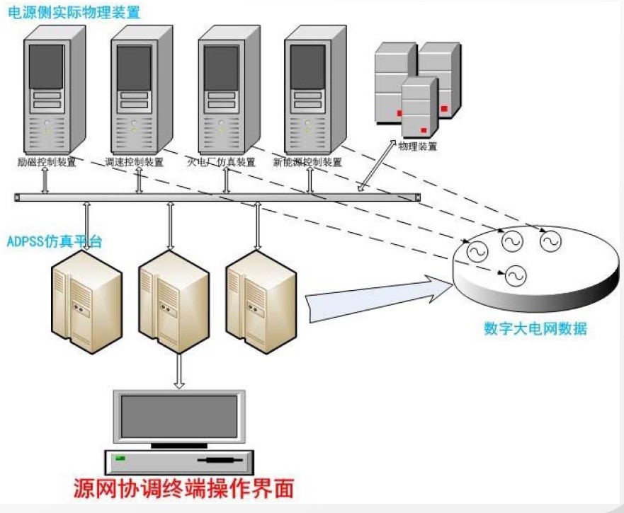 net-source-coordinated-lab.jpg